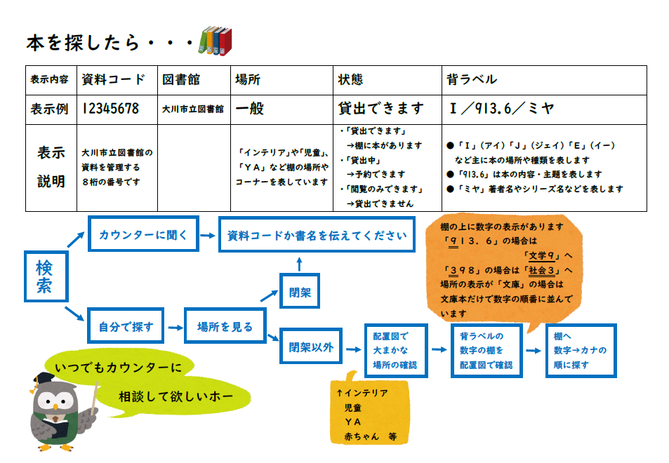 本探し